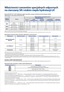 ATLAS Domieszki, pigmenty i dodatki do betonu WŁAŚCIWOŚCI CEMENTÓW SPECJALNYCH ODPORNYCH NA SIARCZANY SR I NISKIM CIEPLE HYDRATACJI LH