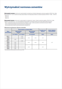 ATLAS Domieszki, pigmenty i dodatki do betonu WYTRZYMAŁOŚĆ NORMOWA CEMENTÓW